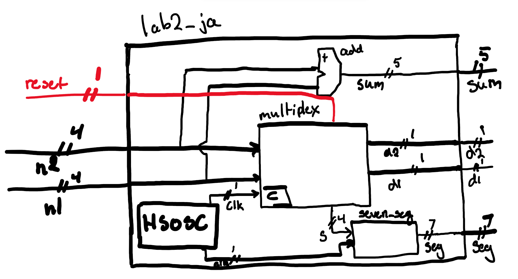 Multiplexing FSM State Transition Diagram