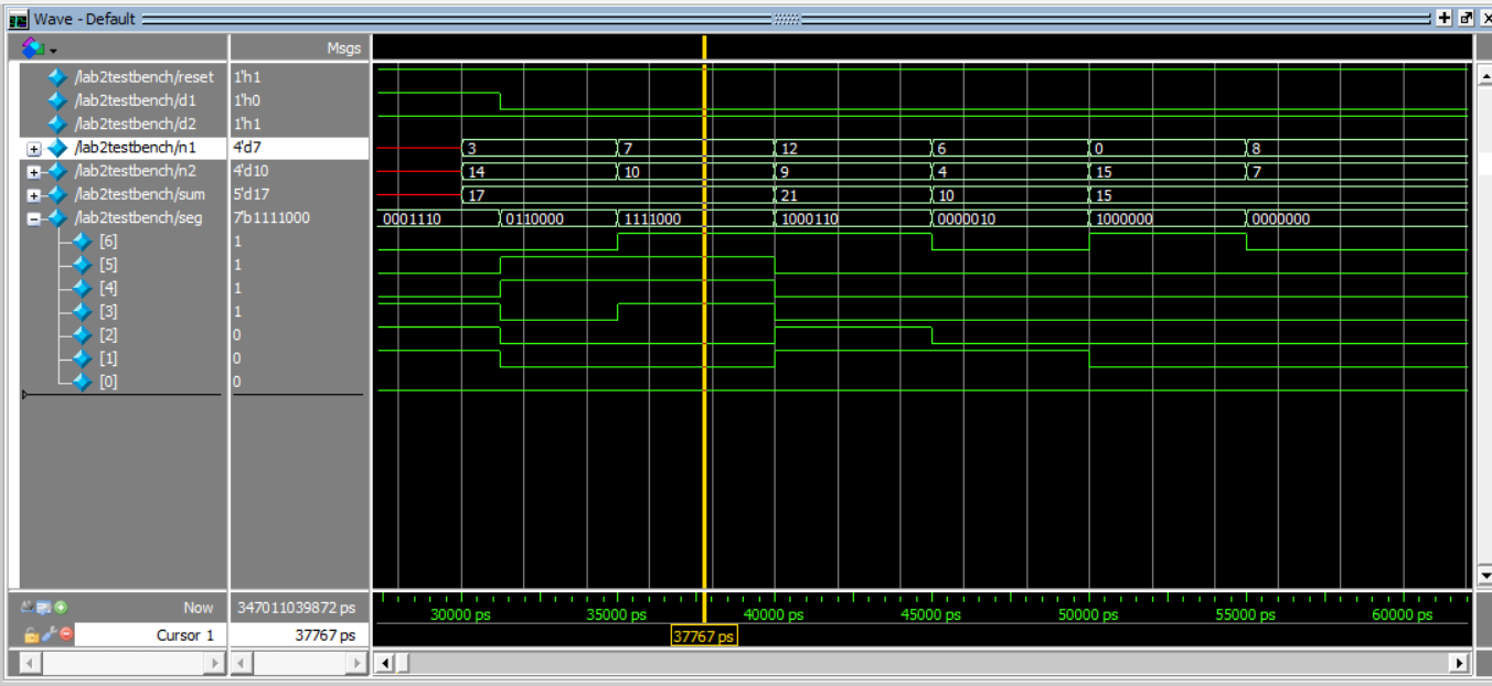 lab2_jatestbench in simulation
