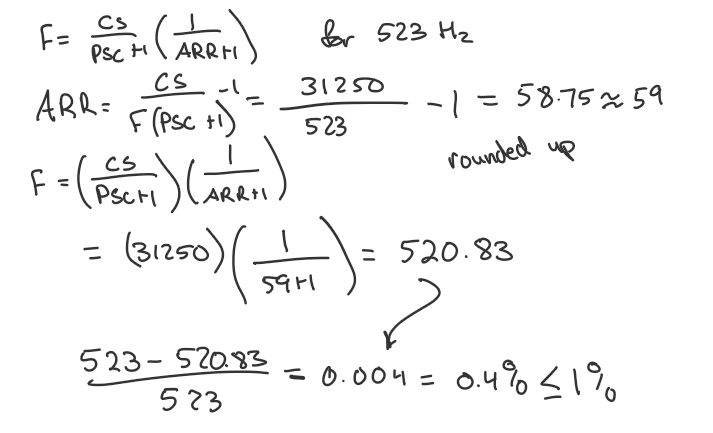 Frequency calculation diagram